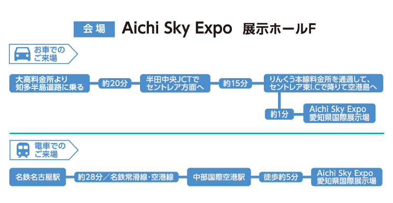 アクセスマップ