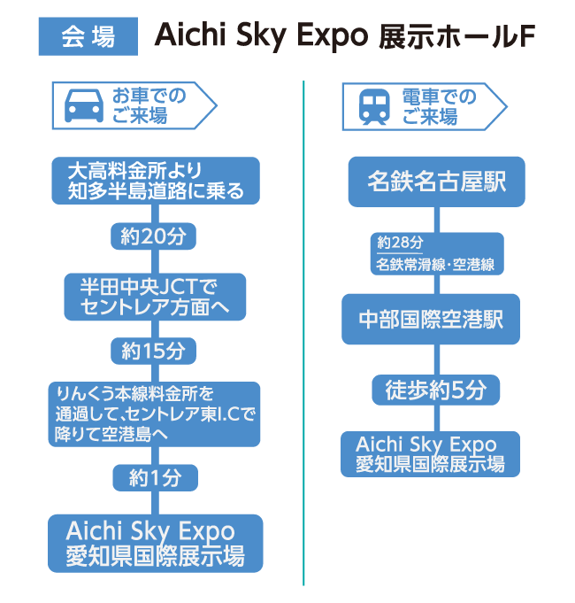 アクセスマップ